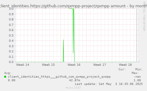 client_identities.https://github.com/qxmpp-project/qxmpp amount