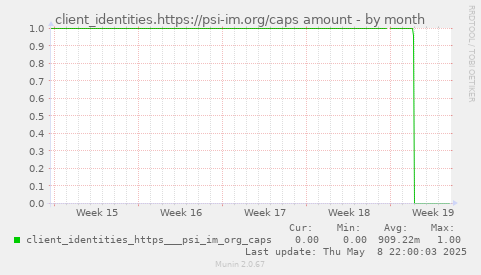 client_identities.https://psi-im.org/caps amount