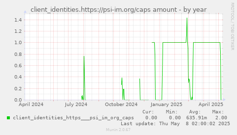 client_identities.https://psi-im.org/caps amount