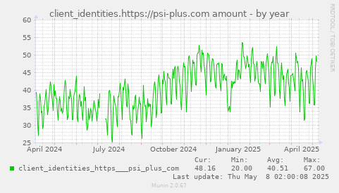 client_identities.https://psi-plus.com amount