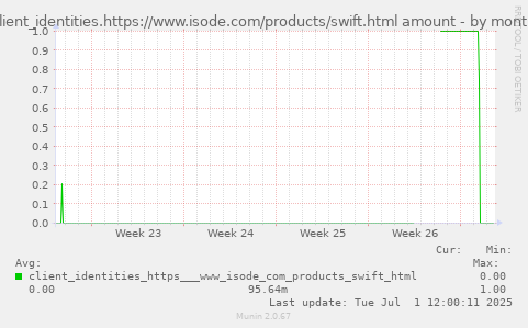 client_identities.https://www.isode.com/products/swift.html amount
