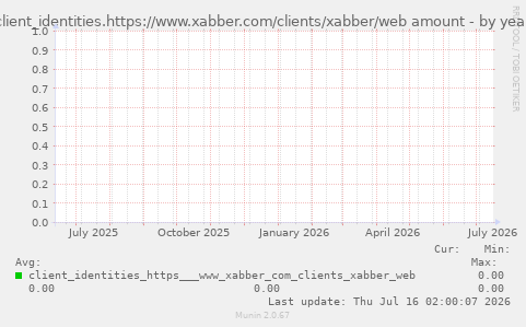 client_identities.https://www.xabber.com/clients/xabber/web amount