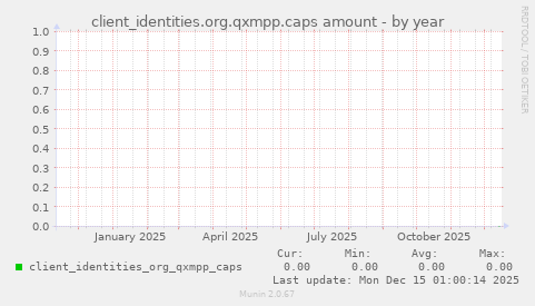 client_identities.org.qxmpp.caps amount
