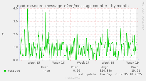 mod_measure_message_e2ee/message counter