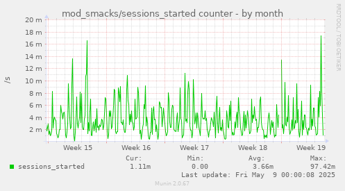 mod_smacks/sessions_started counter