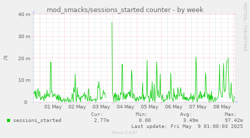 mod_smacks/sessions_started counter