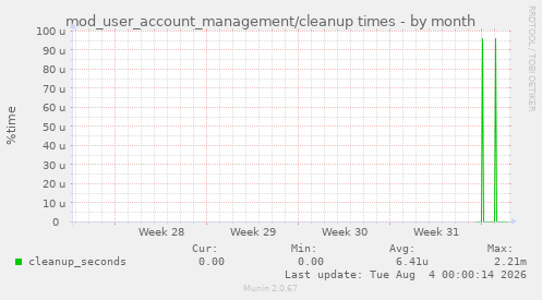 mod_user_account_management/cleanup times