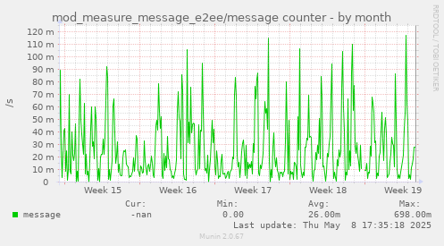 mod_measure_message_e2ee/message counter