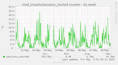 mod_smacks/sessions_started counter