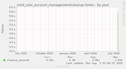 mod_user_account_management/cleanup times