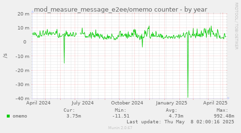 mod_measure_message_e2ee/omemo counter