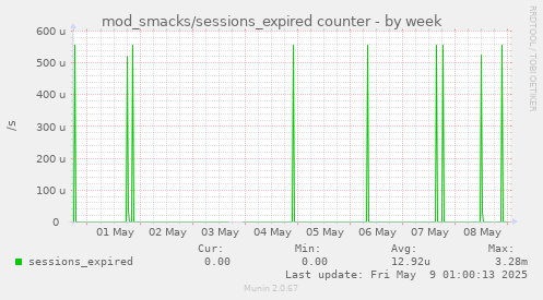 mod_smacks/sessions_expired counter