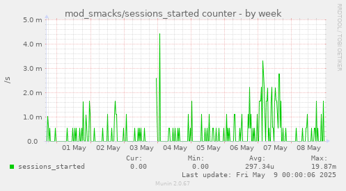 mod_smacks/sessions_started counter