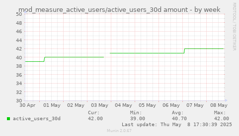 mod_measure_active_users/active_users_30d amount