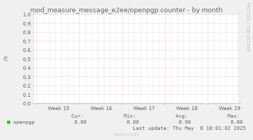 mod_measure_message_e2ee/openpgp counter