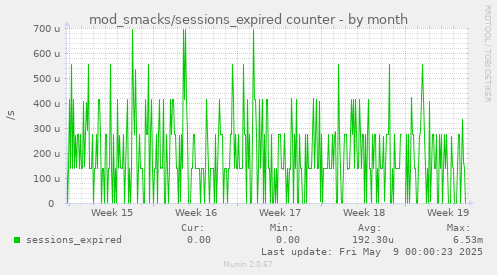 mod_smacks/sessions_expired counter