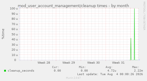 mod_user_account_management/cleanup times