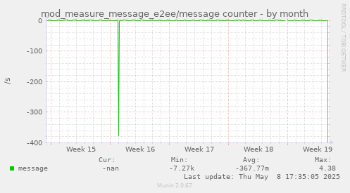 mod_measure_message_e2ee/message counter