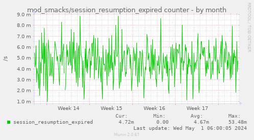 mod_smacks/session_resumption_expired counter