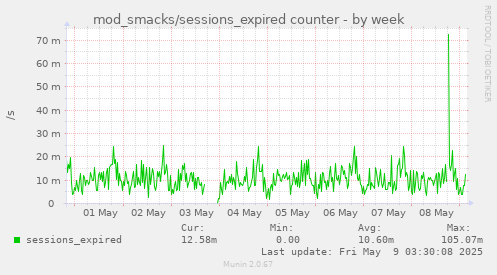 mod_smacks/sessions_expired counter