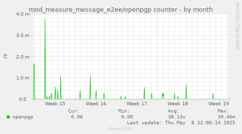 mod_measure_message_e2ee/openpgp counter