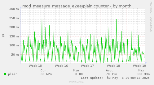 mod_measure_message_e2ee/plain counter