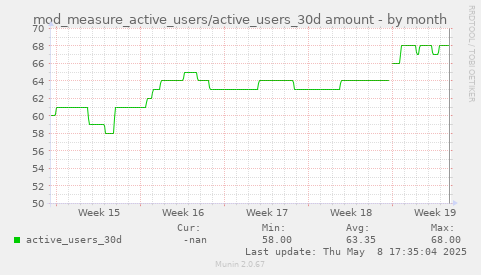 mod_measure_active_users/active_users_30d amount