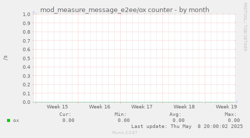 mod_measure_message_e2ee/ox counter