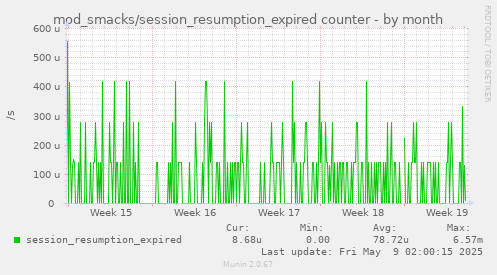 mod_smacks/session_resumption_expired counter