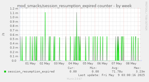 mod_smacks/session_resumption_expired counter