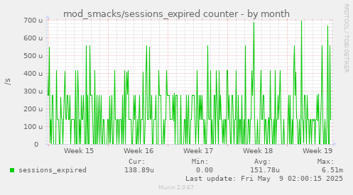 mod_smacks/sessions_expired counter