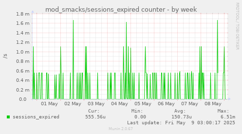 mod_smacks/sessions_expired counter