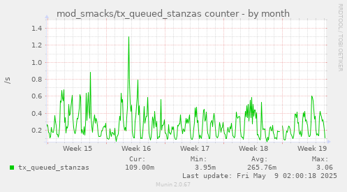 mod_smacks/tx_queued_stanzas counter