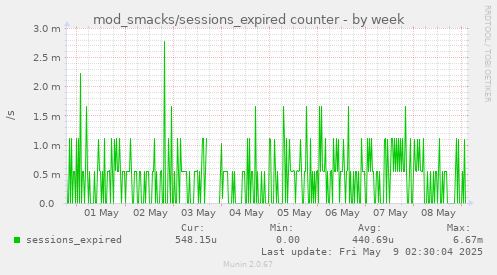 mod_smacks/sessions_expired counter