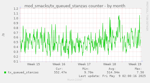 mod_smacks/tx_queued_stanzas counter