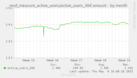 mod_measure_active_users/active_users_30d amount