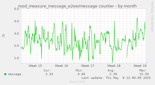 mod_measure_message_e2ee/message counter