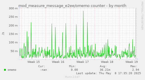 mod_measure_message_e2ee/omemo counter