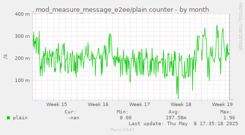 mod_measure_message_e2ee/plain counter