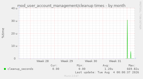 mod_user_account_management/cleanup times