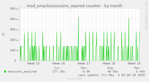 mod_smacks/sessions_expired counter