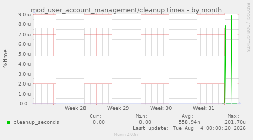 mod_user_account_management/cleanup times