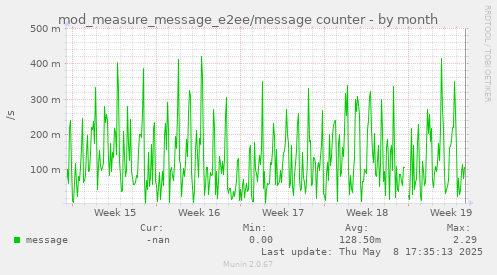 mod_measure_message_e2ee/message counter