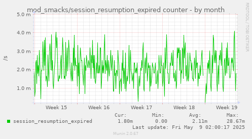 mod_smacks/session_resumption_expired counter