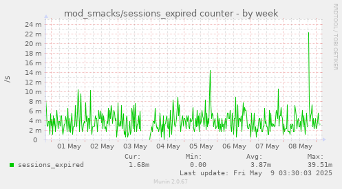 mod_smacks/sessions_expired counter