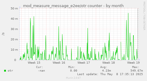 mod_measure_message_e2ee/otr counter