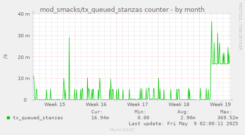 mod_smacks/tx_queued_stanzas counter