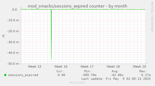 mod_smacks/sessions_expired counter