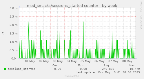 mod_smacks/sessions_started counter