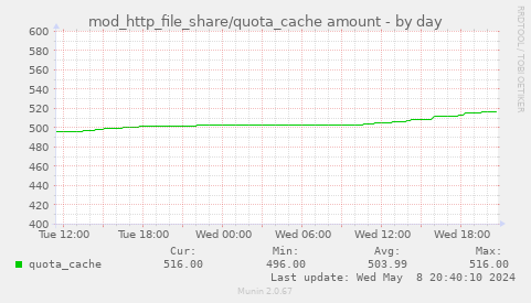 mod_http_file_share/quota_cache amount
